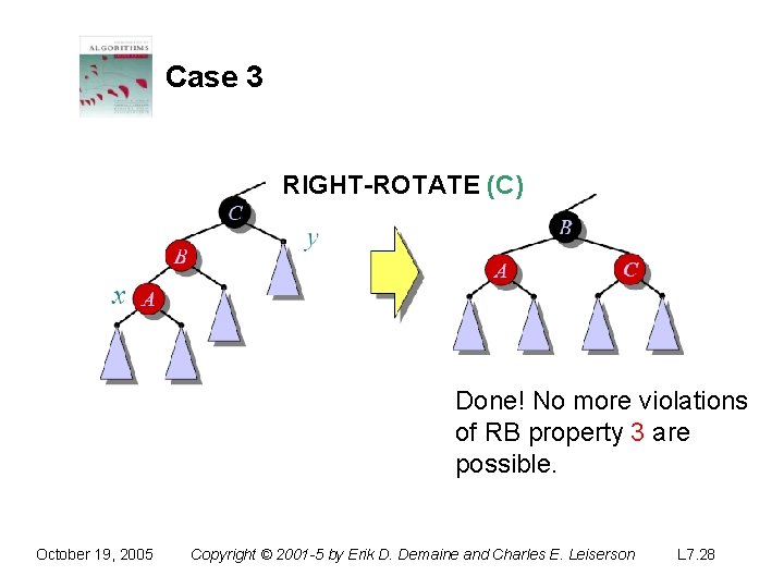 Case 3 RIGHT-ROTATE (C) Done! No more violations of RB property 3 are possible.