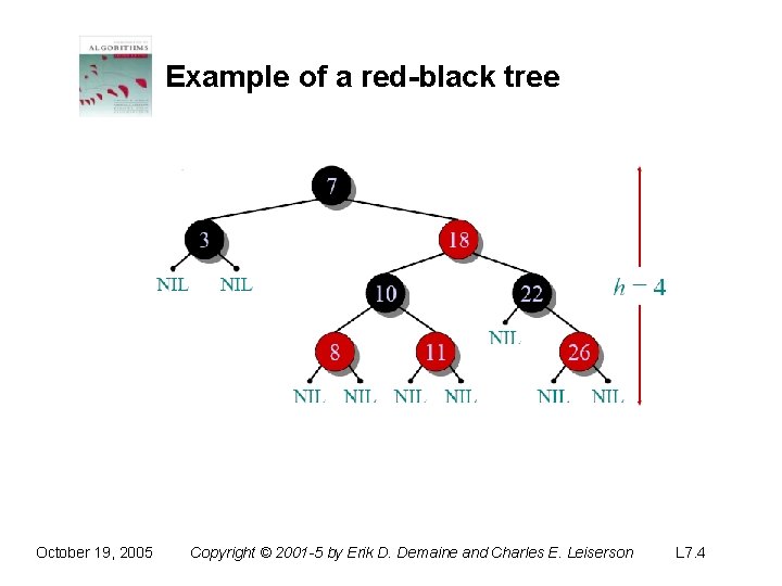 Example of a red-black tree October 19, 2005 Copyright © 2001 -5 by Erik