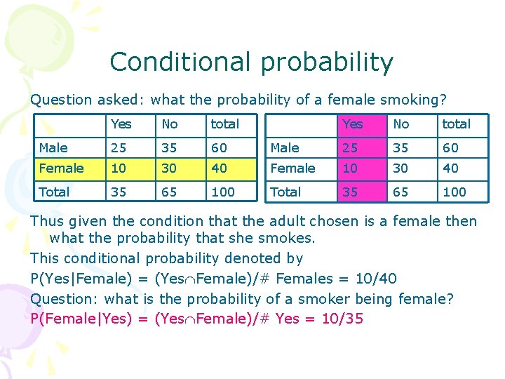 Conditional probability Question asked: what the probability of a female smoking? Yes No total