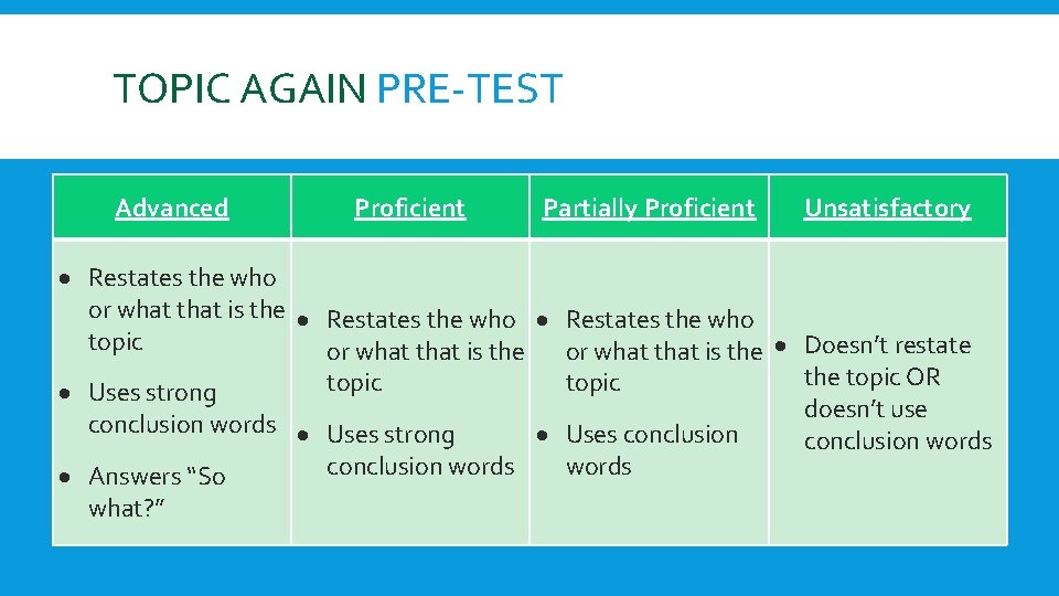 TOPIC AGAIN PRE-TEST Advanced Proficient Partially Proficient Unsatisfactory Restates the who or what that
