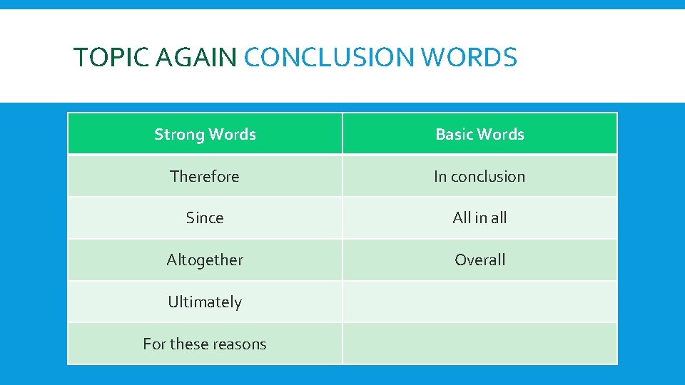 TOPIC AGAIN CONCLUSION WORDS Strong Words Basic Words Therefore In conclusion Since All in