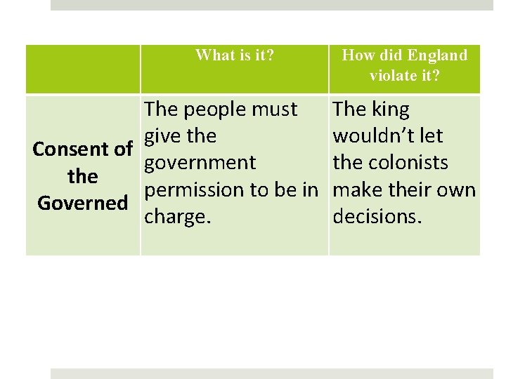 What is it? The people must give the Consent of government the permission to