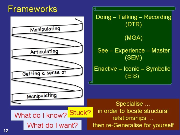 Frameworks Doing – Talking – Recording (DTR) (MGA) See – Experience – Master (SEM)