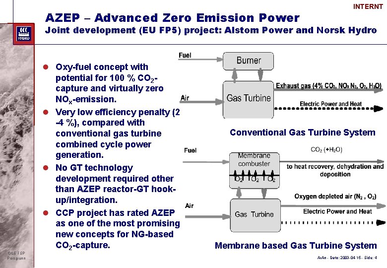 INTERNT Norsk Hydros Azep prosess Advanced Zero Emission