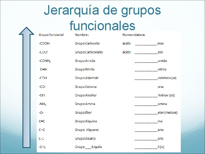 Jerarquía de grupos funcionales 