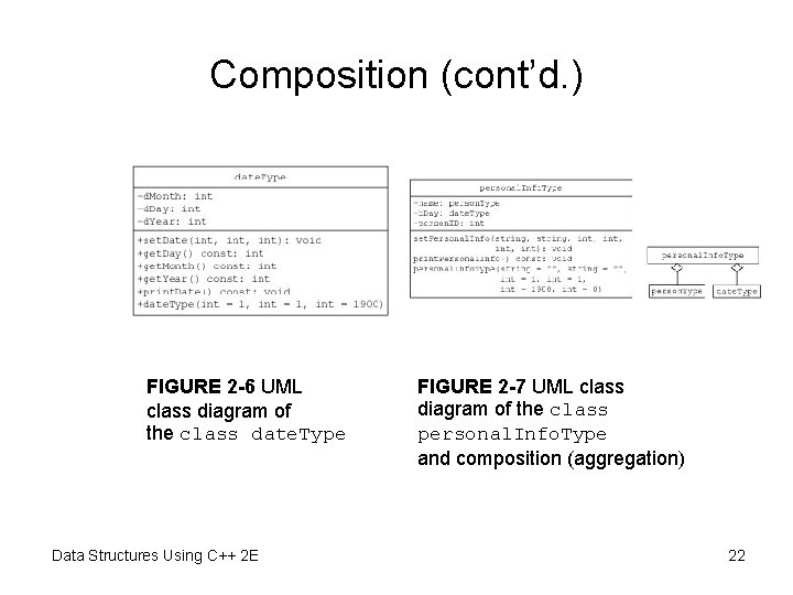 Composition (cont’d. ) FIGURE 2 -6 UML class diagram of the class date. Type