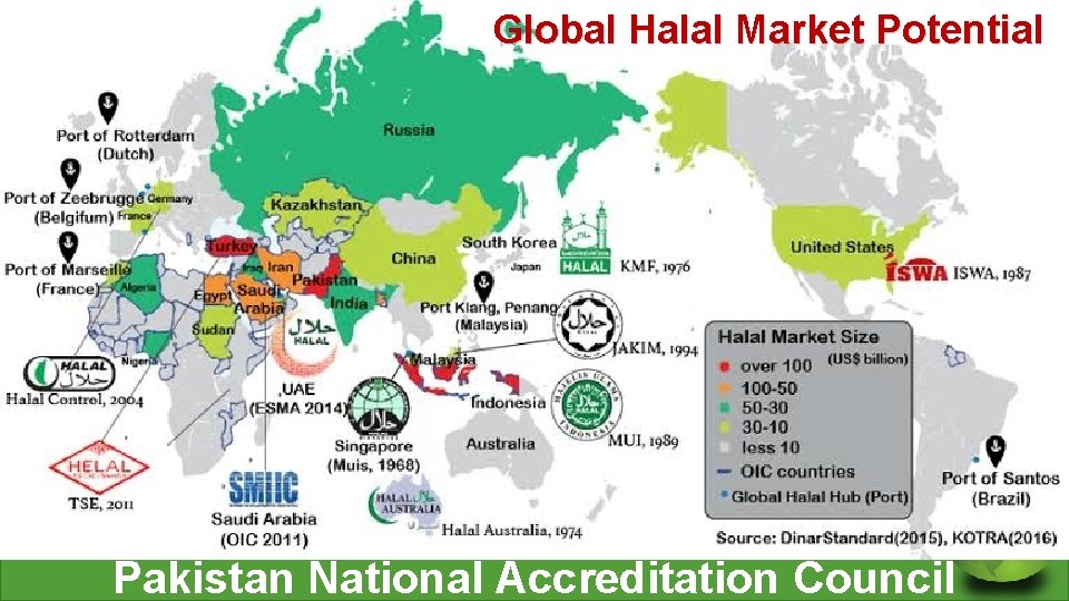 Global Halal Market Potential Pakistan National Accreditation Council 