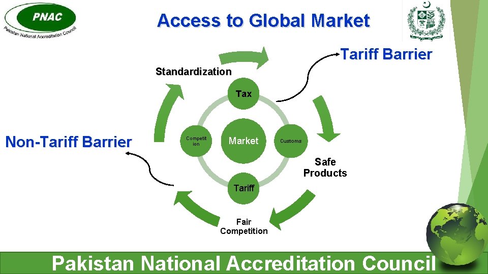 Access to Global Market Tariff Barrier Standardization Tax Non-Tariff Barrier Competit ion Market Customs