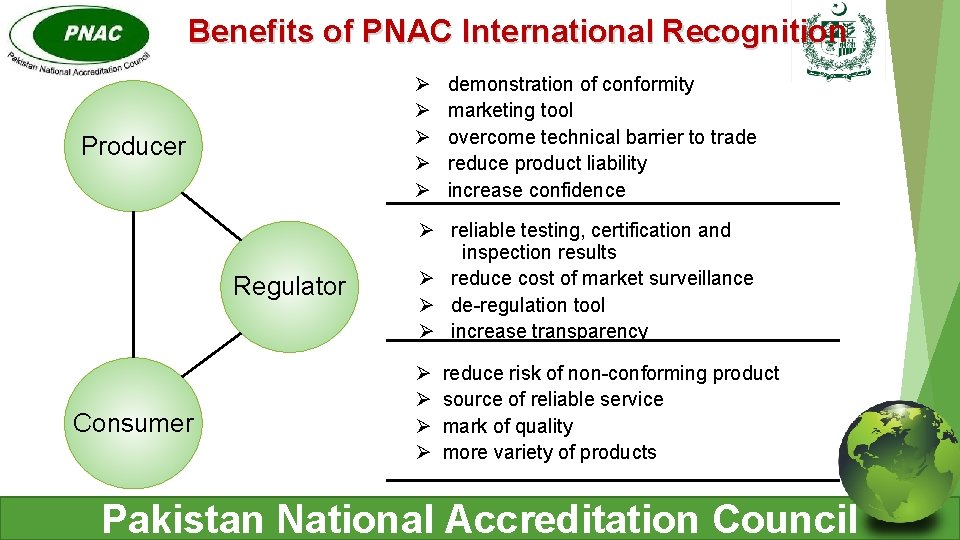 Benefits of PNAC International Recognition Ø Ø Ø Producer Regulator Consumer demonstration of conformity