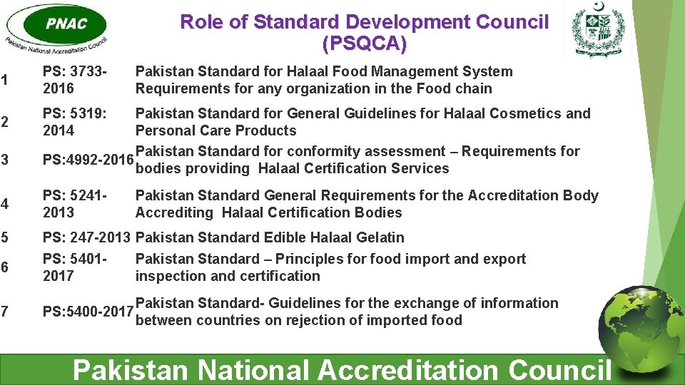 Role of Standard Development Council (PSQCA) 1 PS: 37332016 2 PS: 5319: 2014 3