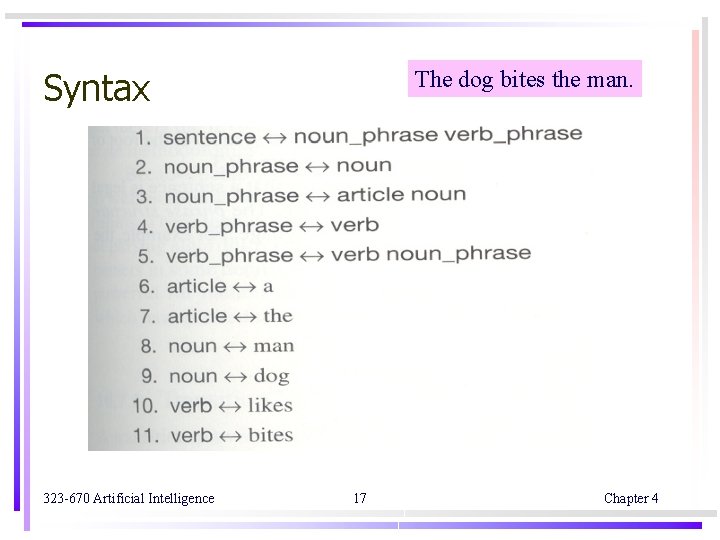 Syntax 323 -670 Artificial Intelligence The dog bites the man. 17 Chapter 4 Syntax 323 -670 Artificial Intelligence The dog bites the man. 17 Chapter 4