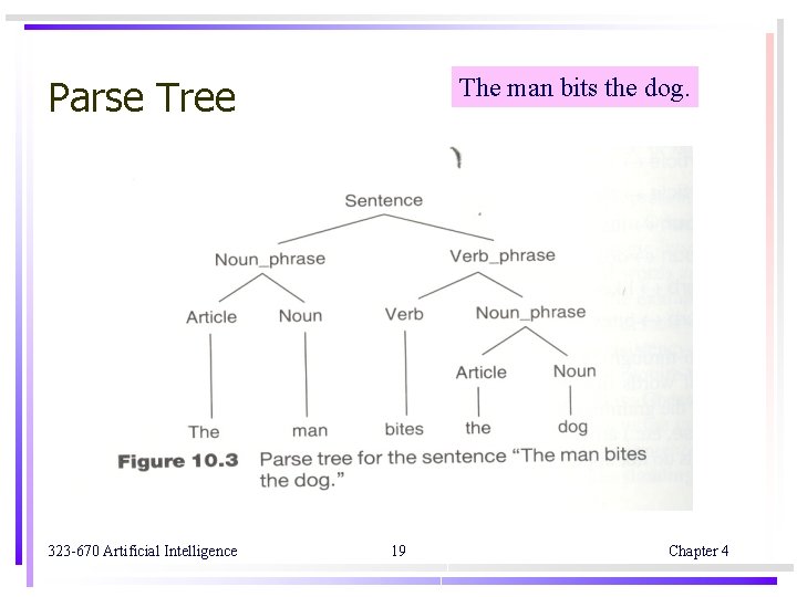 Parse Tree 323 -670 Artificial Intelligence The man bits the dog. 19 Chapter 4 Parse Tree 323 -670 Artificial Intelligence The man bits the dog. 19 Chapter 4