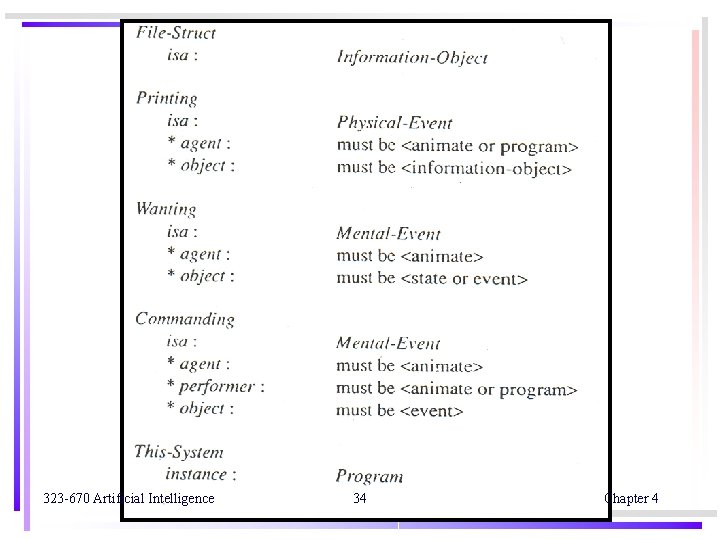 323 -670 Artificial Intelligence 34 Chapter 4 323 -670 Artificial Intelligence 34 Chapter 4