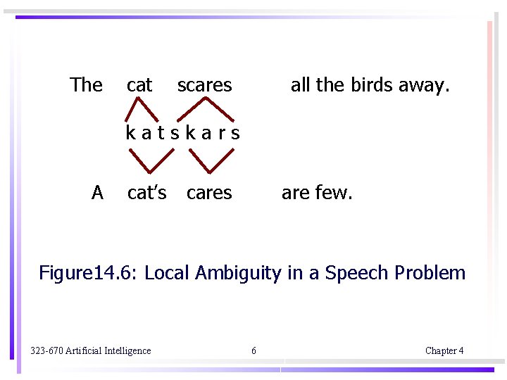 The cat scares all the birds away. katskars A cat’s cares are few. Figure The cat scares all the birds away. katskars A cat’s cares are few. Figure