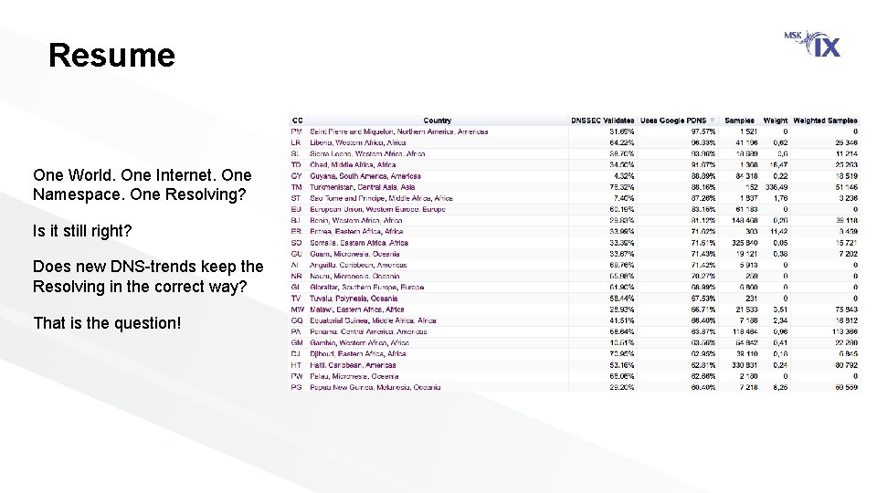 Resume One World. One Internet. One Namespace. One Resolving? Is it still right? Does