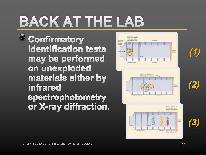 BACK AT THE LAB Confirmatory identification tests may be performed on unexploded materials either