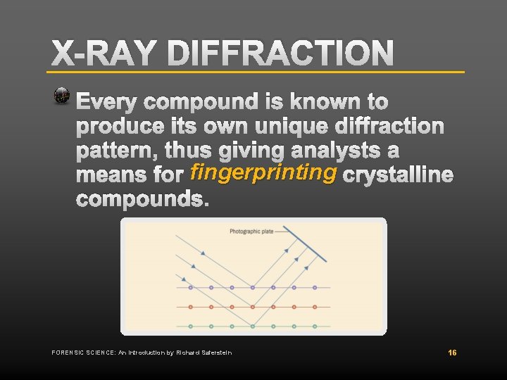 X-RAY DIFFRACTION Every compound is known to produce its own unique diffraction pattern, thus