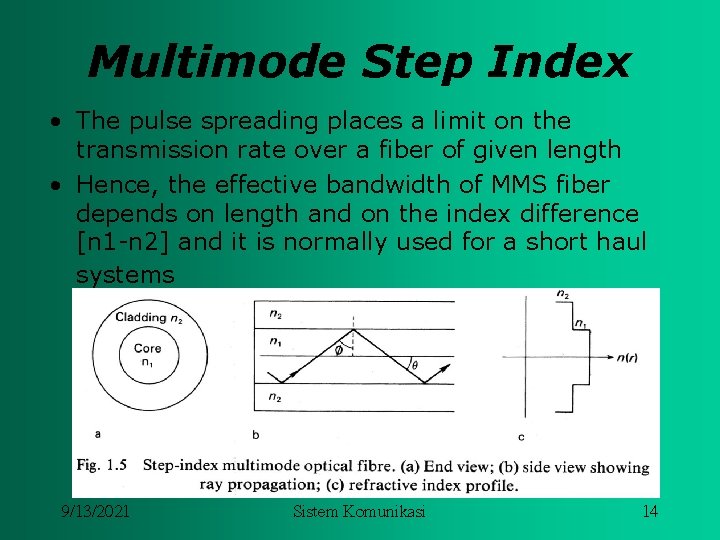 Multimode Step Index • The pulse spreading places a limit on the transmission rate