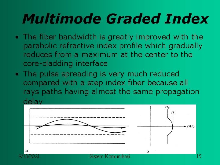Multimode Graded Index • The fiber bandwidth is greatly improved with the parabolic refractive