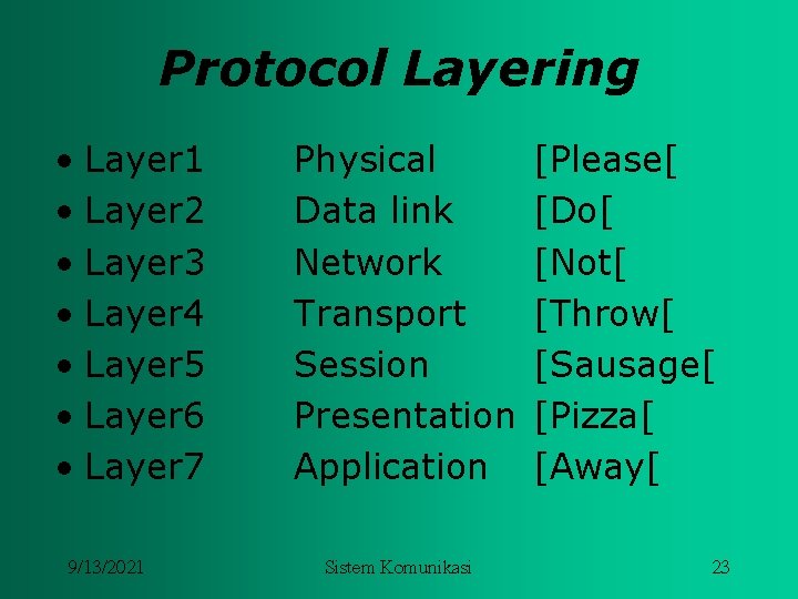 Protocol Layering • Layer 1 • Layer 2 • Layer 3 • Layer 4