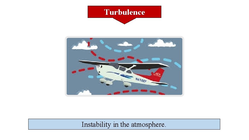 Turbulence Instability in the atmosphere. 