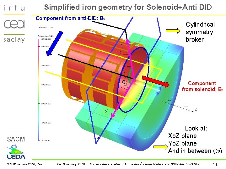Simplified iron geometry for Solenoid+Anti DID Component from anti-DID: Bx Y q Cylindrical symmetry Simplified iron geometry for Solenoid+Anti DID Component from anti-DID: Bx Y q Cylindrical symmetry
