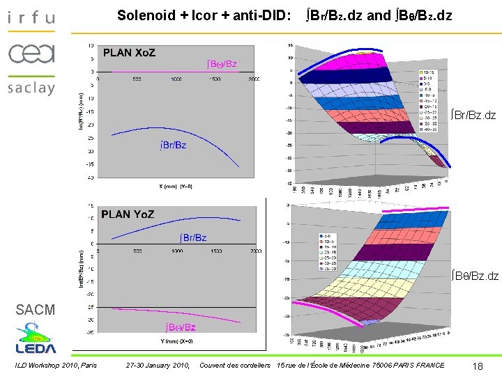 Solenoid + Icor + anti-DID: ∫Br/Bz. dz and ∫Bq/Bz. dz ∫Br/Bz. dz ∫B /Bz. Solenoid + Icor + anti-DID: ∫Br/Bz. dz and ∫Bq/Bz. dz ∫Br/Bz. dz ∫B /Bz.