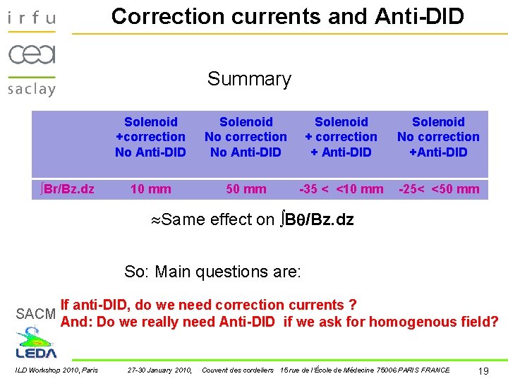 Correction currents and Anti-DID Summary ∫Br/Bz. dz Solenoid +correction No Anti-DID Solenoid No correction Correction currents and Anti-DID Summary ∫Br/Bz. dz Solenoid +correction No Anti-DID Solenoid No correction