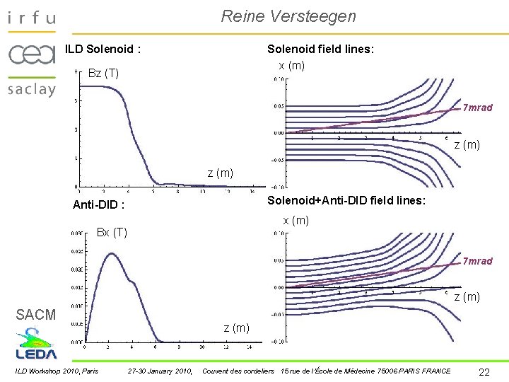 Reine Versteegen ILD Solenoid : Solenoid field lines: x (m) Bz (T) 7 mrad Reine Versteegen ILD Solenoid : Solenoid field lines: x (m) Bz (T) 7 mrad