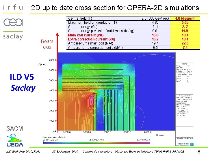 2 D up to date cross section for OPERA-2 D simulations Beam axis Central 2 D up to date cross section for OPERA-2 D simulations Beam axis Central