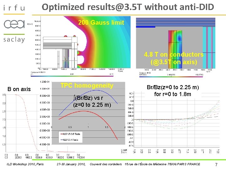 Optimized results@3. 5 T without anti-DID 200 Gauss limit 4. 8 T on conductors Optimized results@3. 5 T without anti-DID 200 Gauss limit 4. 8 T on conductors