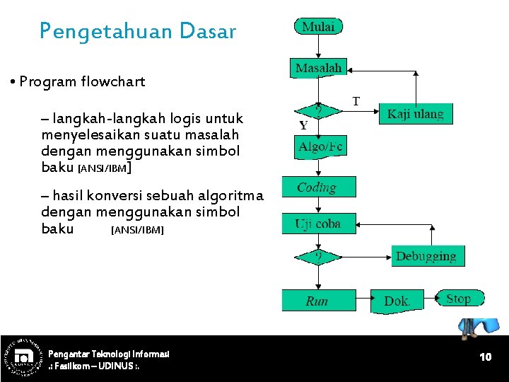 Pengetahuan Dasar • Program flowchart – langkah-langkah logis untuk menyelesaikan suatu masalah dengan menggunakan
