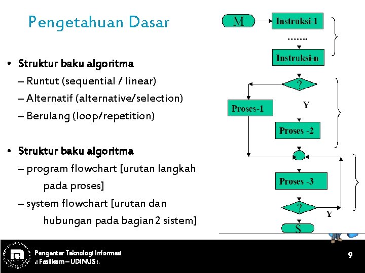 Pengetahuan Dasar • Struktur baku algoritma – Runtut (sequential / linear) – Alternatif (alternative/selection)