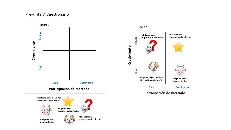 Pregunta 8. Cuestionario Figura 1 Márgenes bajos Requiere mucho efectivo Altas utilidades Requiere mucho