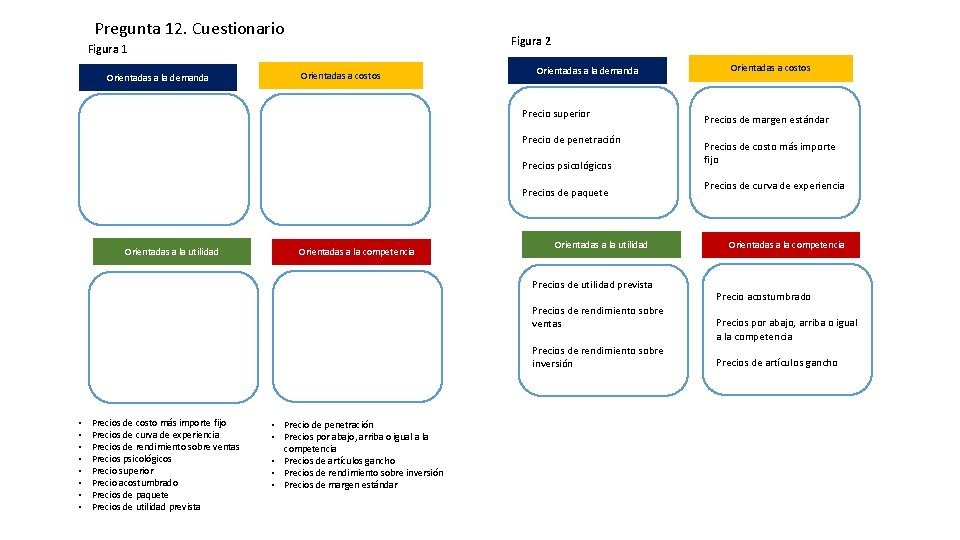 Pregunta 12. Cuestionario Figura 2 Figura 1 Orientadas a la demanda Orientadas a costos