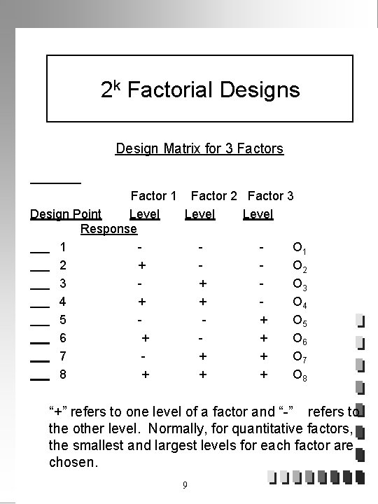 2 k Factorial Designs Design Matrix for 3 Factors Factor 1 Factor 2 Factor