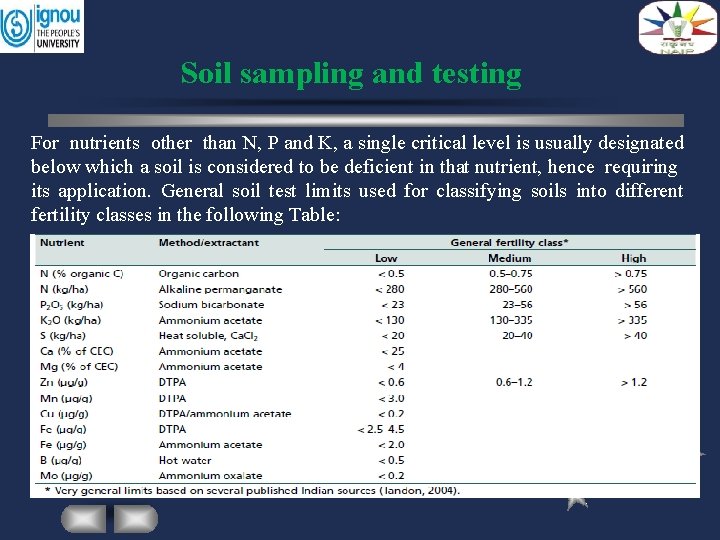 Soil sampling and testing For nutrients other than N, P and K, a single