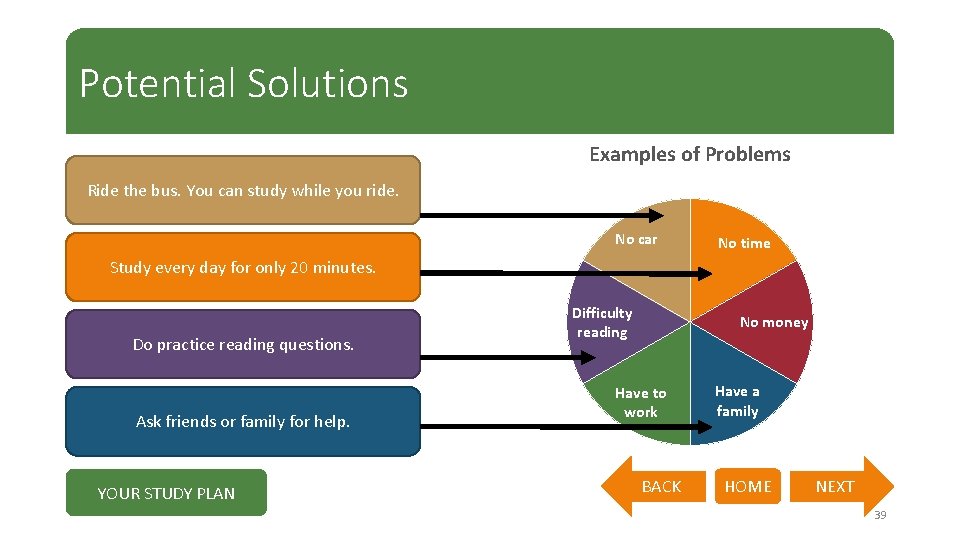 Potential Solutions Examples of Problems Ride the bus. You can study while you ride.