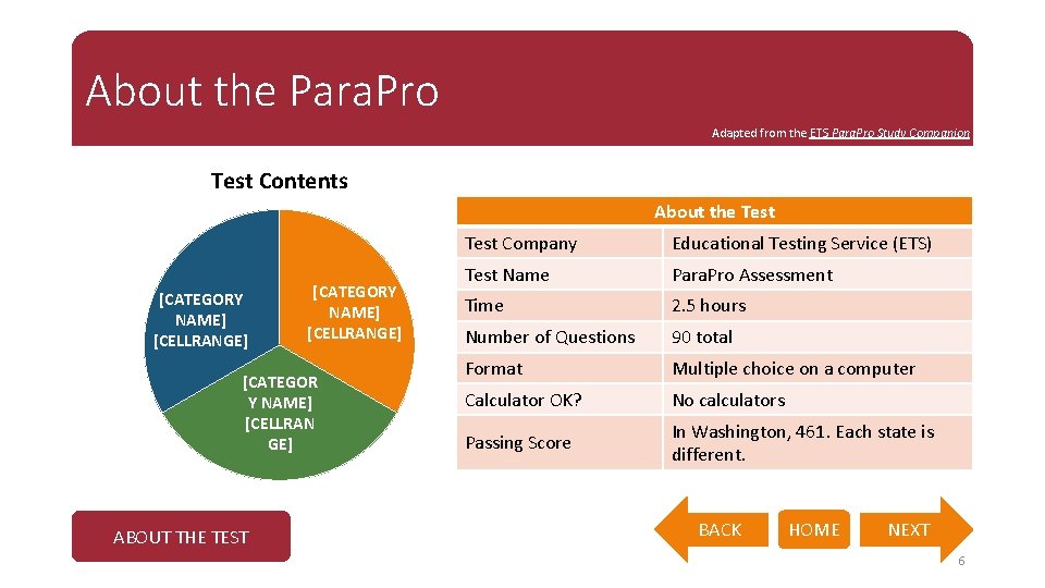 About the Para. Pro Adapted from the ETS Para. Pro Study Companion Test Contents