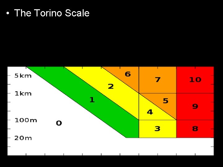  • The Torino Scale 