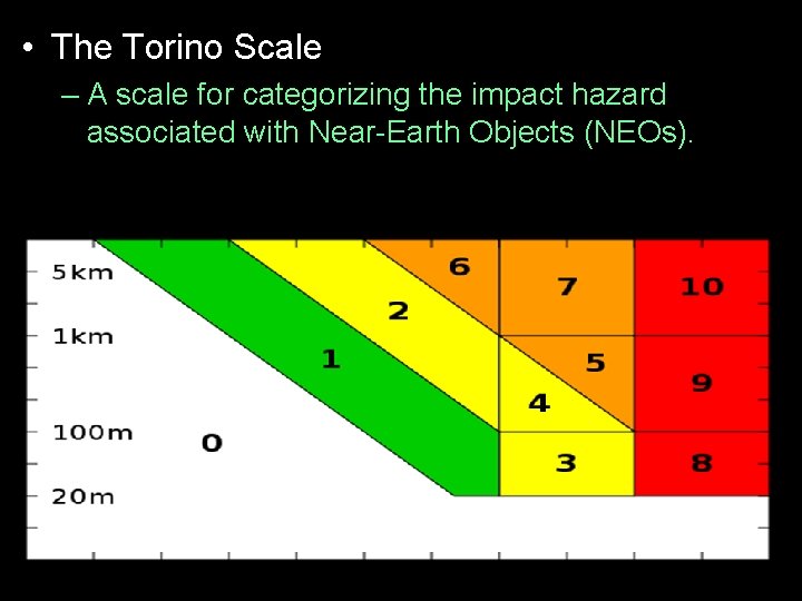  • The Torino Scale – A scale for categorizing the impact hazard associated