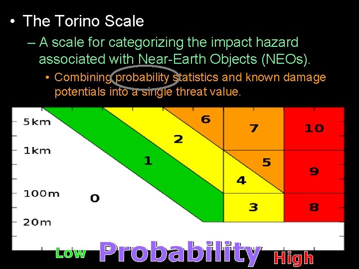  • The Torino Scale – A scale for categorizing the impact hazard associated