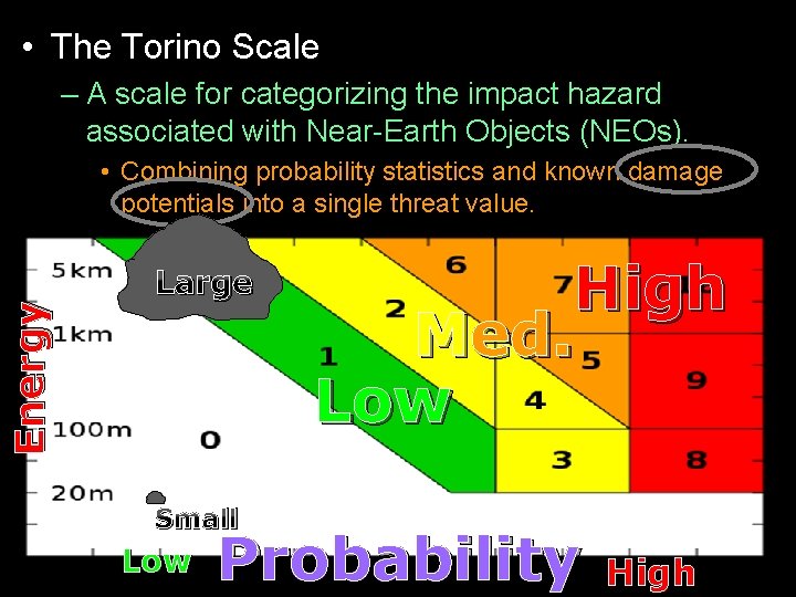  • The Torino Scale – A scale for categorizing the impact hazard associated