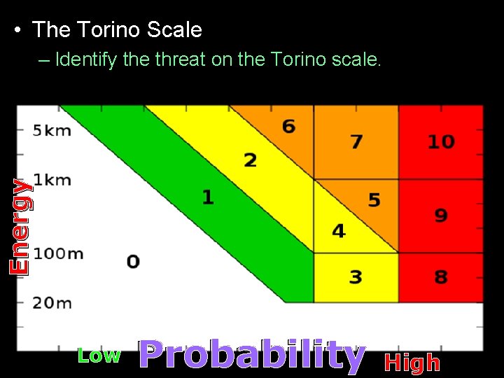  • The Torino Scale Energy – Identify the threat on the Torino scale.