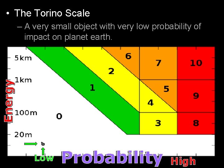  • The Torino Scale Energy – A very small object with very low