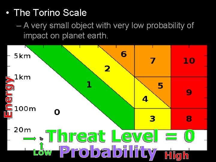  • The Torino Scale Energy – A very small object with very low