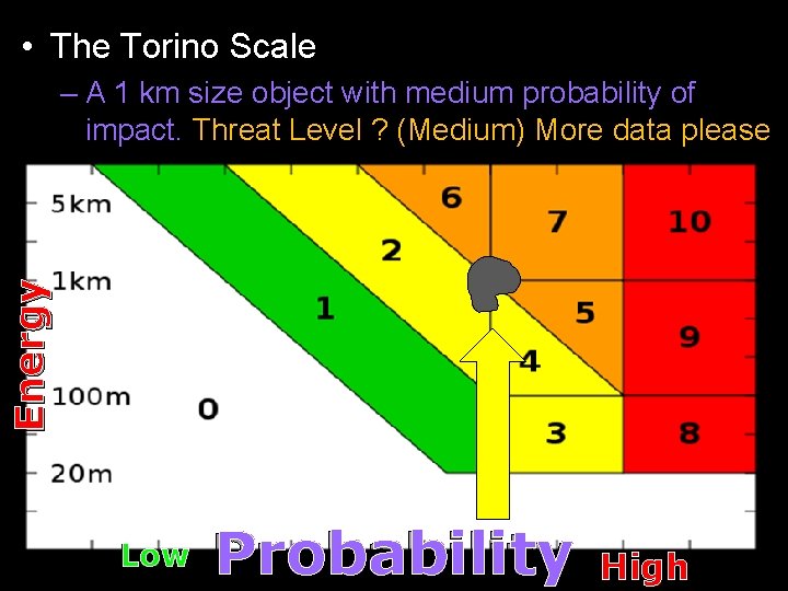  • The Torino Scale Energy – A 1 km size object with medium