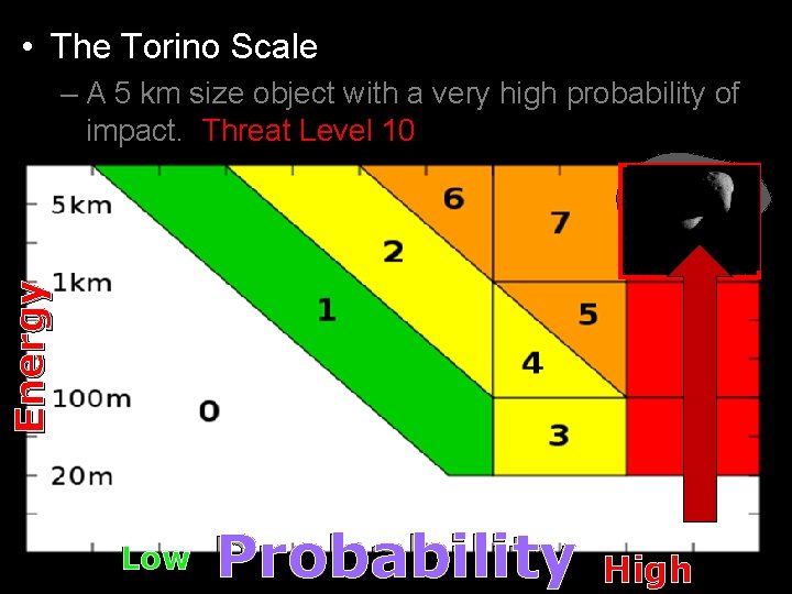  • The Torino Scale Energy – A 5 km size object with a
