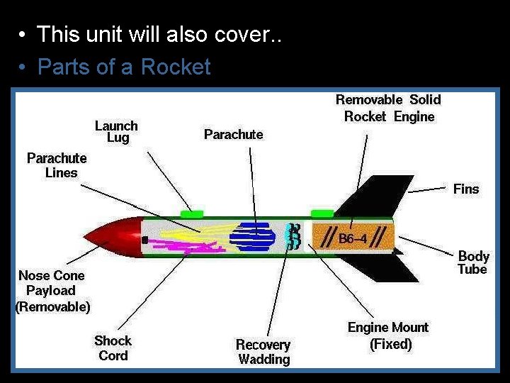  • This unit will also cover. . • Parts of a Rocket 