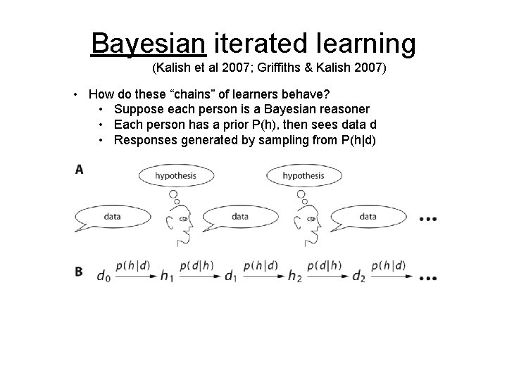 Bayesian iterated learning (Kalish et al 2007; Griffiths & Kalish 2007) • How do